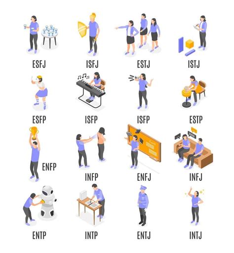 人特徵|MBTI是什麼？16種人格特質全解析：行為、個性、人。